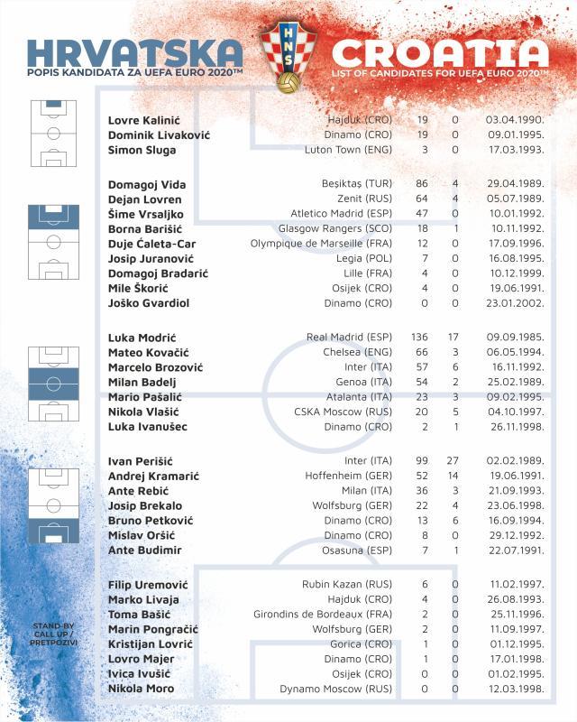 开云-克罗地亚队公布欧洲杯大名单：莫德里奇领衔